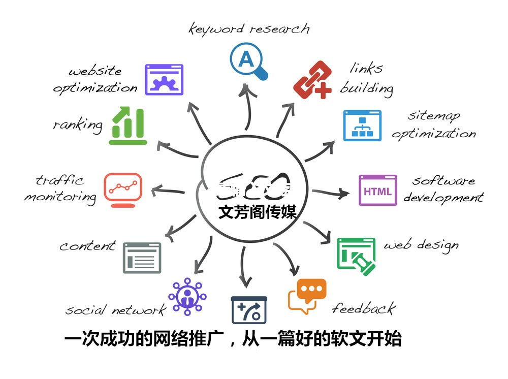 [營銷心得]2016年搜索引擎平臺優化（SEO）領域7大